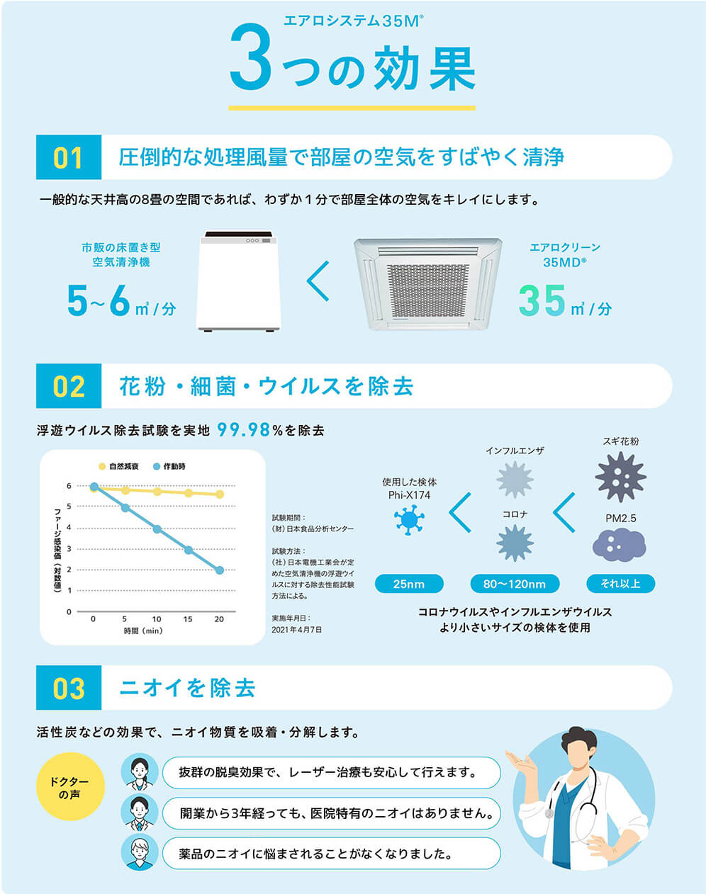 3つの効果