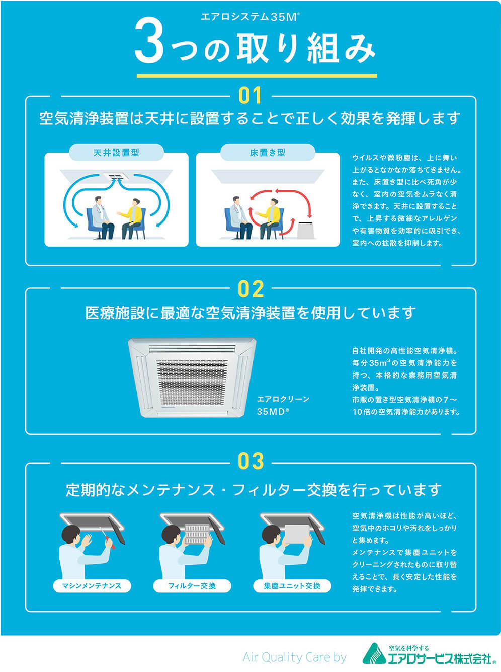 3つの取り組み